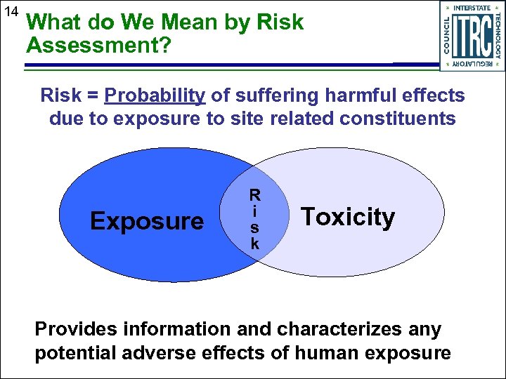 14 What do We Mean by Risk Assessment? Risk = Probability of suffering harmful