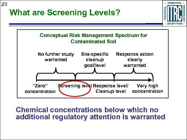 23 What are Screening Levels? Conceptual Risk Management Spectrum for Contaminated Soil No further