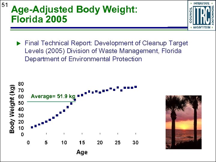 51 Age-Adjusted Body Weight: Florida 2005 u Final Technical Report: Development of Cleanup Target