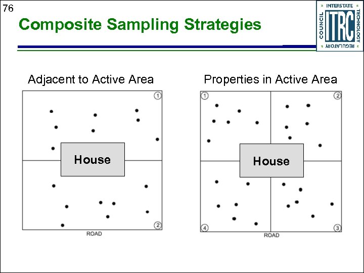 76 Composite Sampling Strategies Adjacent to Active Area Properties in Active Area House 