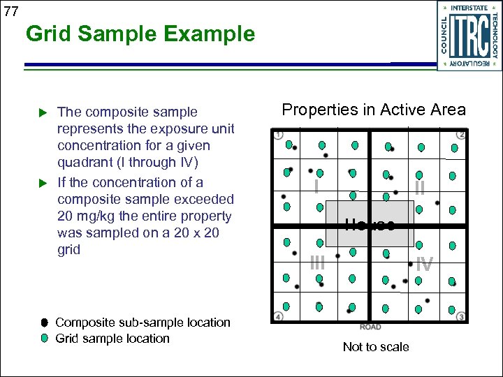 77 Grid Sample Example u u The composite sample represents the exposure unit concentration