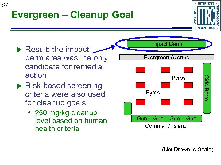 87 Evergreen – Cleanup Goal u • 250 mg/kg cleanup level based on human