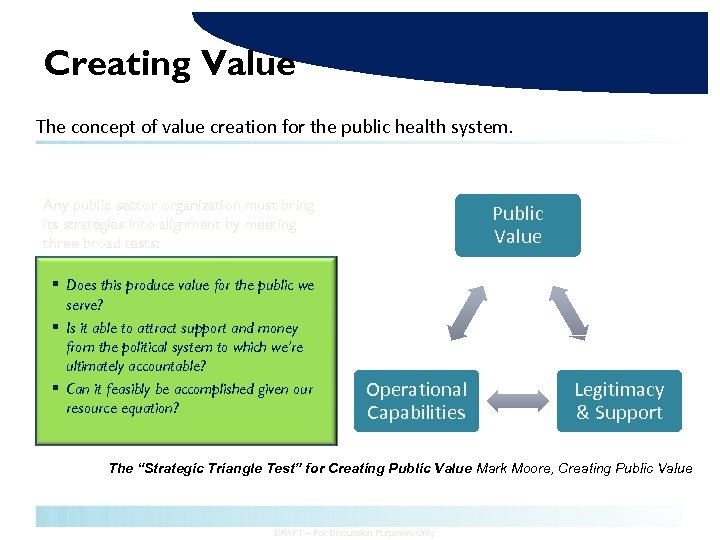 Creating Value The concept of value creation for the public health system. Any public