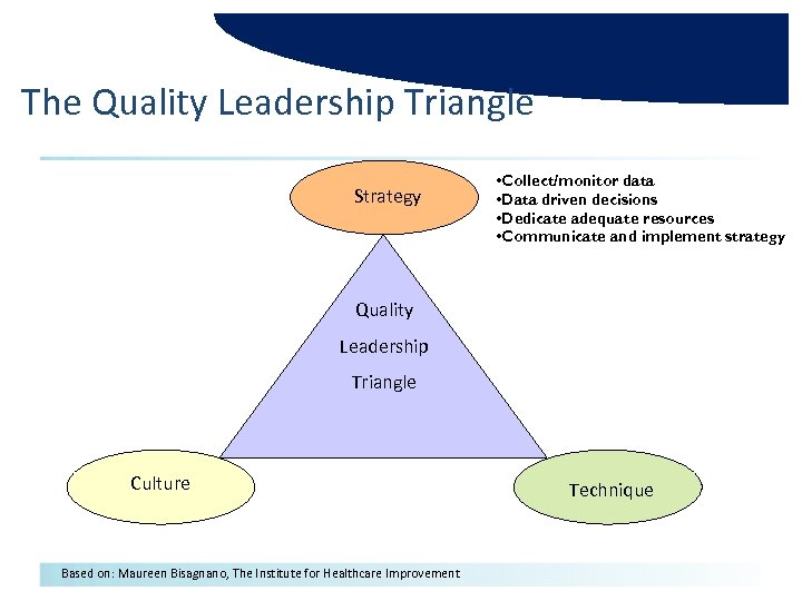 The Quality Leadership Triangle Strategy • Collect/monitor data • Data driven decisions • Dedicate