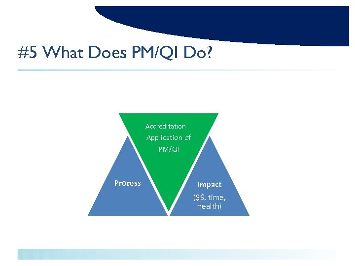 #5 What Does PM/QI Do? Accreditation Application of PM/QI Process Impact ($$, time, health)