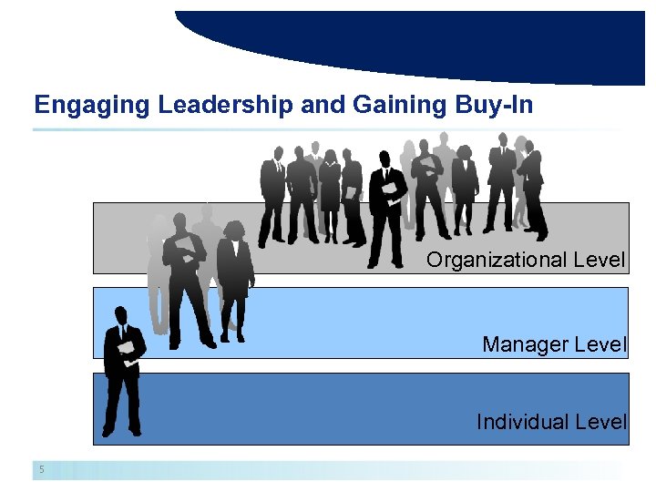 Engaging Leadership and Gaining Buy-In Organizational Level Manager Level Individual Level 5 