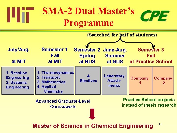 SMA-2 Dual Master’s Programme CPE (Switched for half of students) July/Aug. at MIT 1.