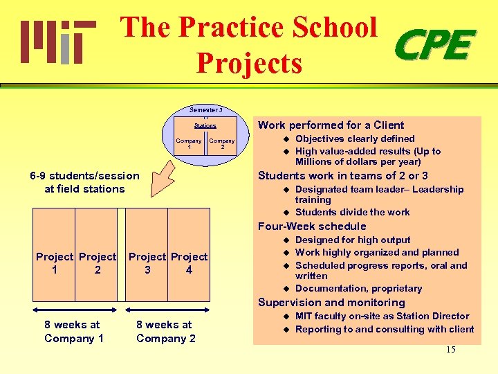 The Practice School Projects CPE Semester 3 Stations Company 1 6 -9 students/session at