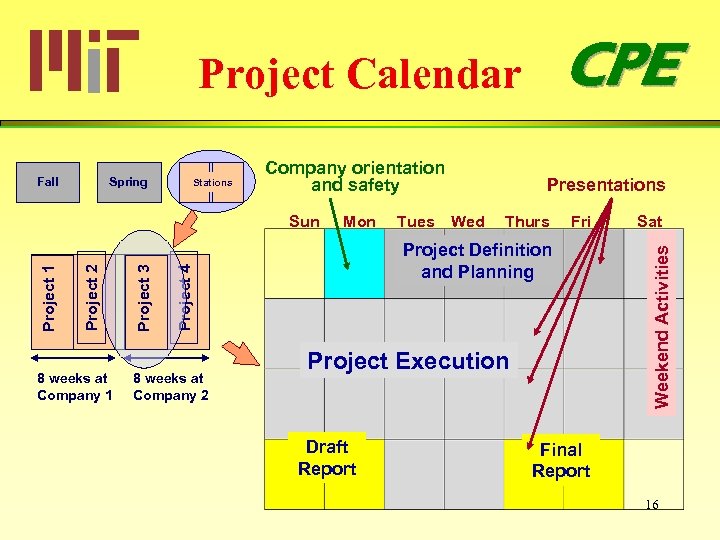 CPE Project Calendar Spring Stations Company orientation and safety 8 weeks at Company 1