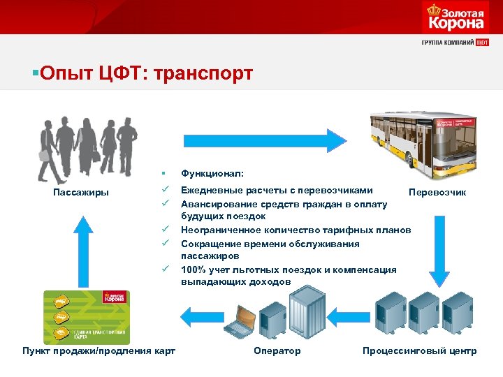 §Опыт ЦФТ: транспорт § Пассажиры Функционал: ü ü Ежедневные расчеты с перевозчиками Перевозчик Авансирование