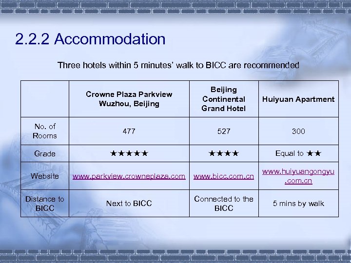 2. 2. 2 Accommodation Three hotels within 5 minutes’ walk to BICC are recommended