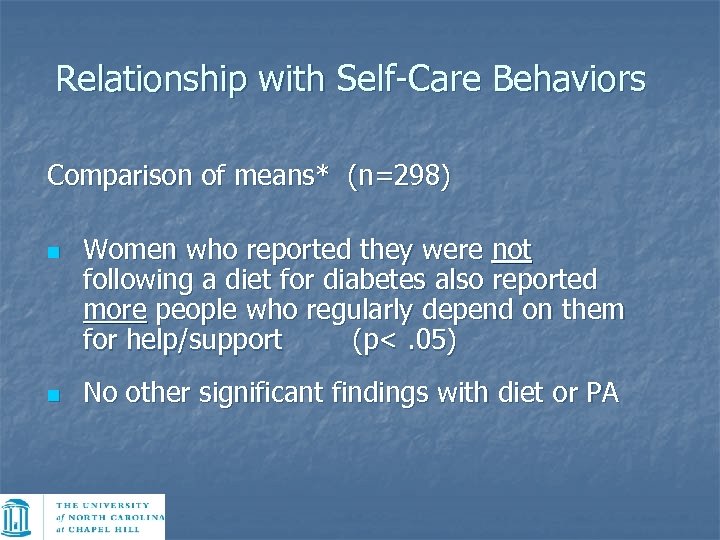 Relationship with Self-Care Behaviors Comparison of means* (n=298) n n Women who reported they