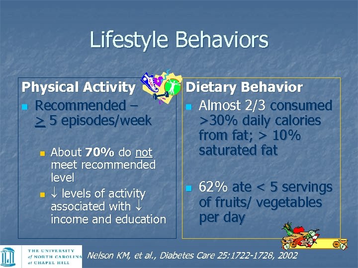 Lifestyle Behaviors Physical Activity n Recommended – > 5 episodes/week n n About 70%