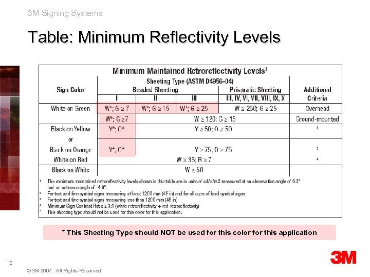 3 M Signing Systems Table: Minimum Reflectivity Levels * This Sheeting Type should NOT