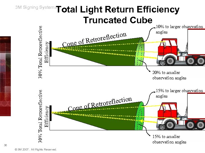 Total Light Return Efficiency Truncated Cube 30% Total Retroreflective Efficiency 3 M Signing Systems