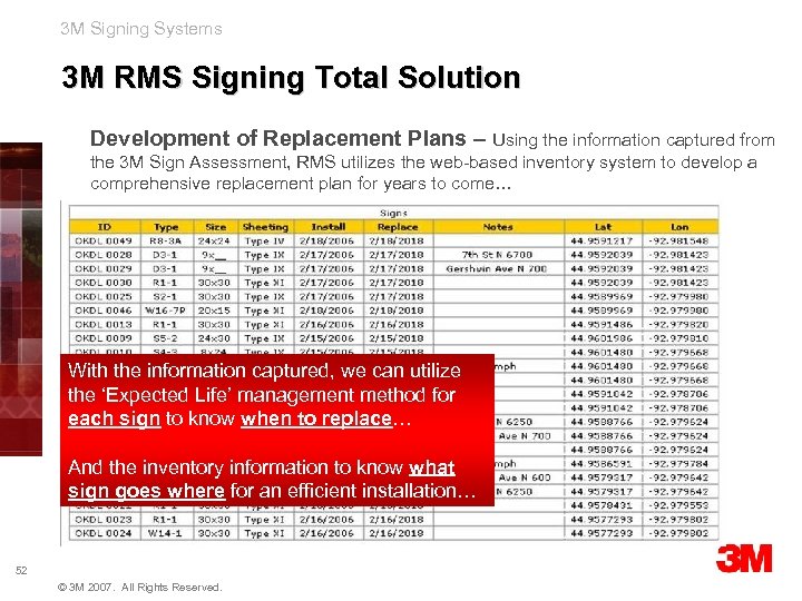 3 M Signing Systems 3 M RMS Signing Total Solution Development of Replacement Plans