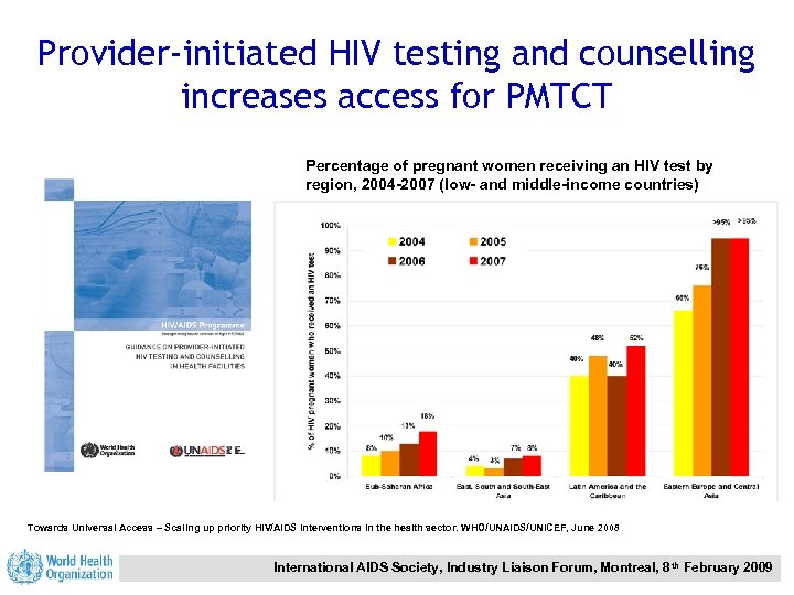 Provider-initiated HIV testing and counselling increases access for PMTCT Percentage of pregnant women receiving