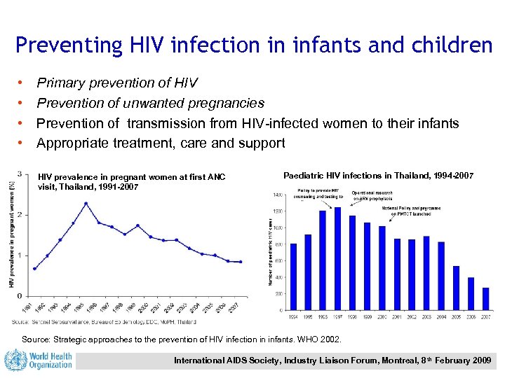 Preventing HIV infection in infants and children • • Primary prevention of HIV Prevention