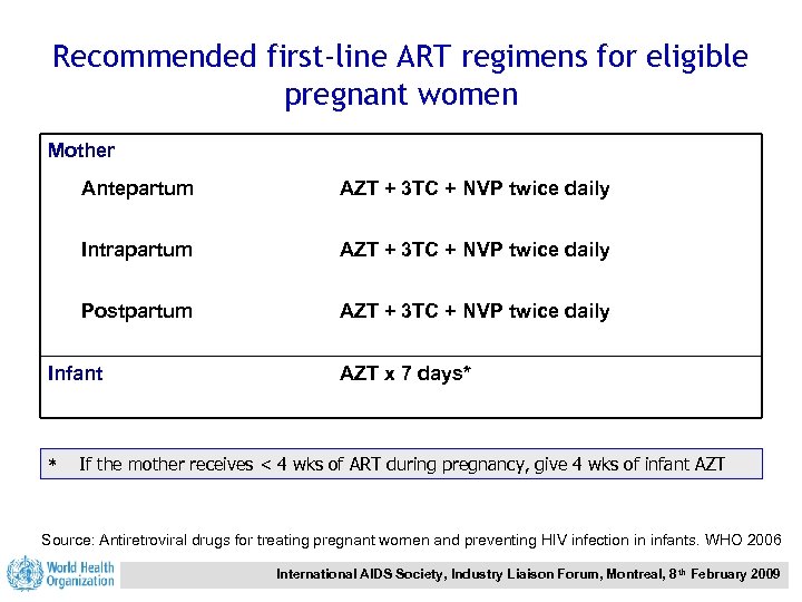 Recommended first-line ART regimens for eligible pregnant women Mother Antepartum AZT + 3 TC