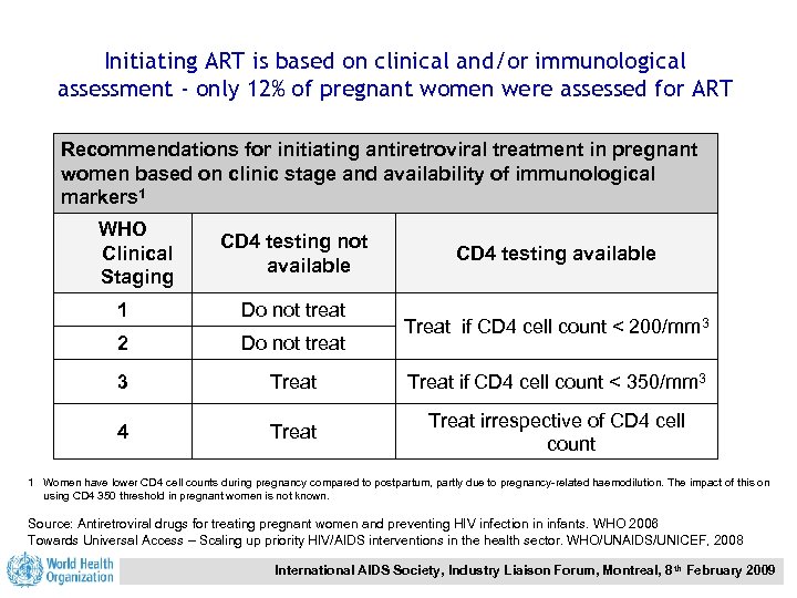 Initiating ART is based on clinical and/or immunological assessment - only 12% of pregnant
