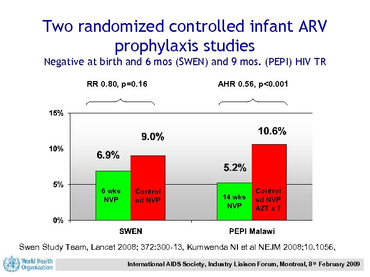 Two randomized controlled infant ARV prophylaxis studies Negative at birth and 6 mos (SWEN)