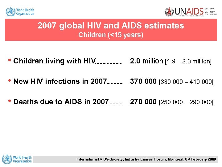 2007 global HIV and AIDS estimates Children (<15 years) • Children living with HIV