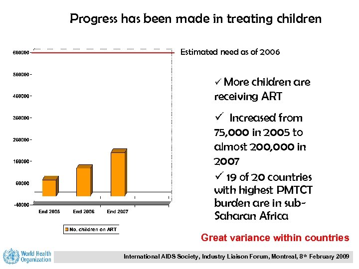 Progress has been made in treating children Estimated need as of 2006 ü More