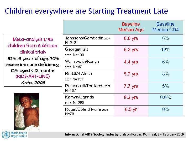 Children everywhere are Starting Treatment Late Baseline Median Age Meta-analysis 1, 195 children from