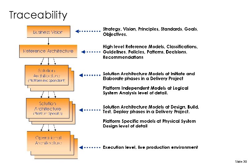 Traceability Slide 30 