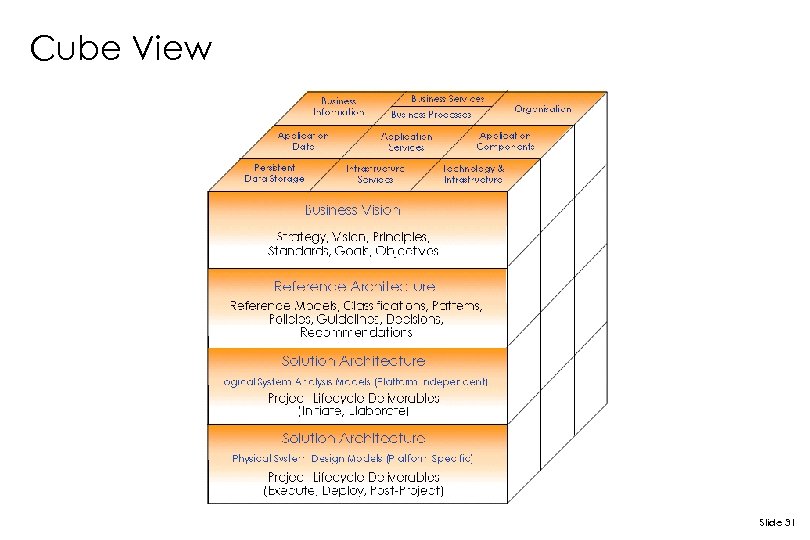 Cube View Slide 31 