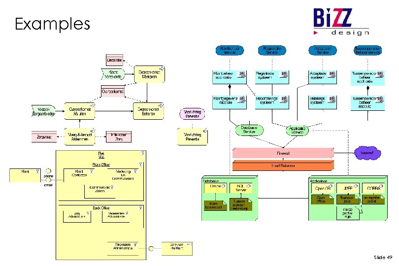 Examples Slide 49 