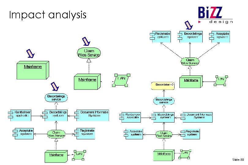 Impact analysis Slide 50 