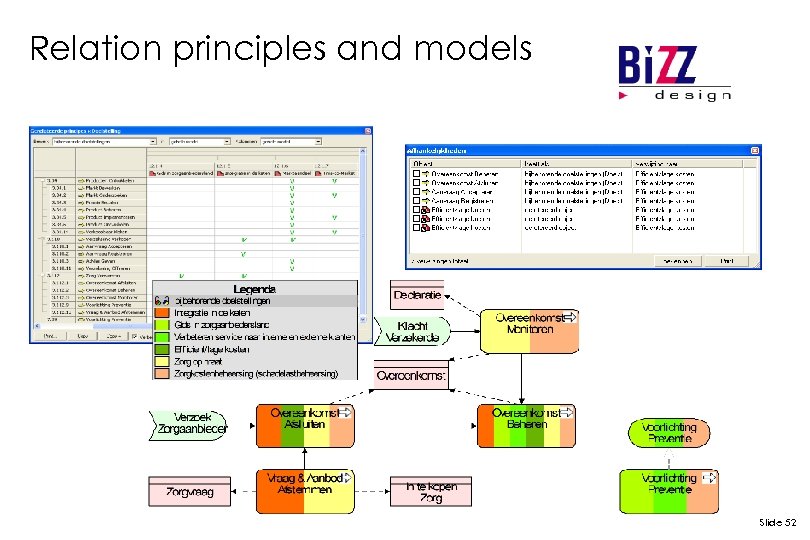 Relation principles and models Slide 52 