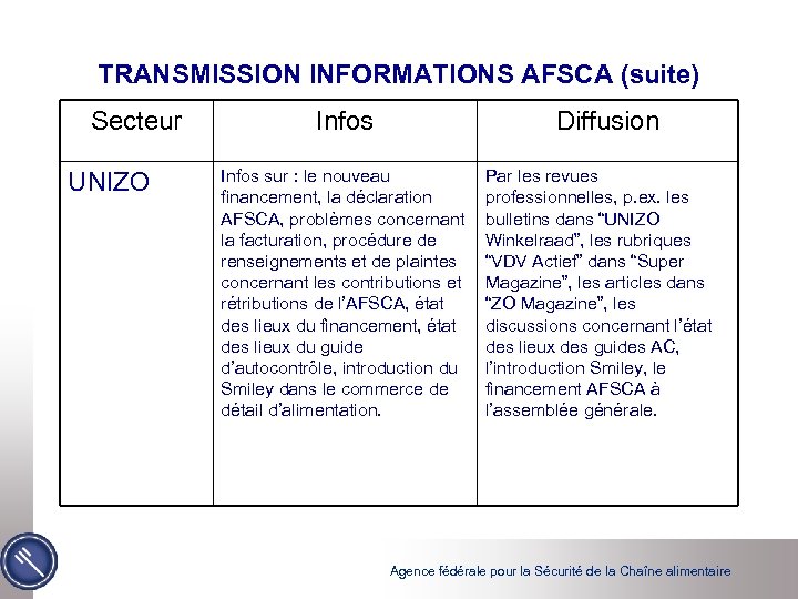 TRANSMISSION INFORMATIONS AFSCA (suite) Secteur UNIZO Infos Diffusion Infos sur : le nouveau financement,