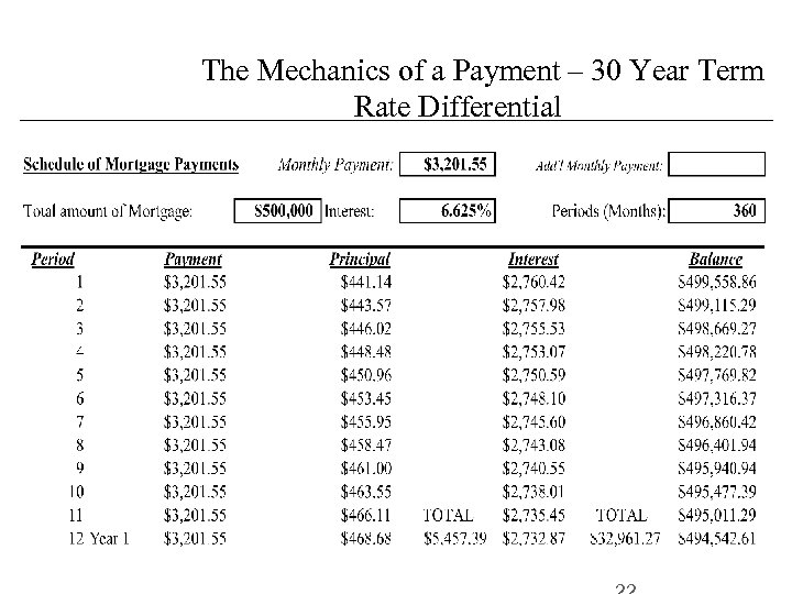 The Mechanics of a Payment – 30 Year Term Rate Differential 