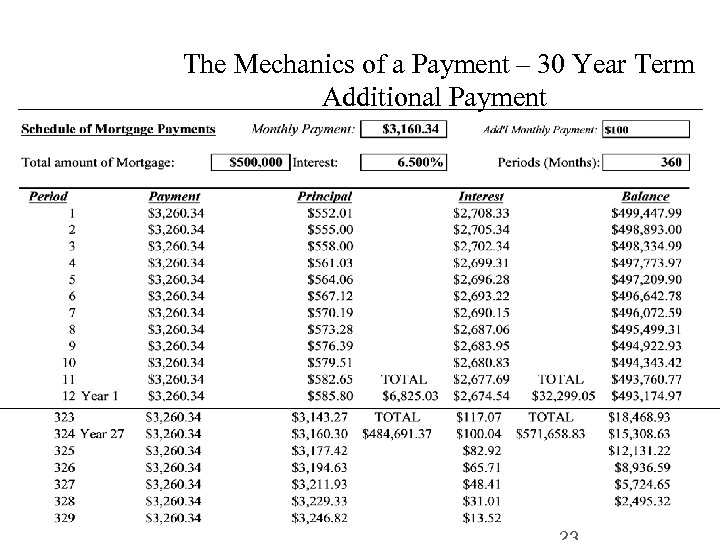 The Mechanics of a Payment – 30 Year Term Additional Payment 