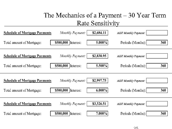 The Mechanics of a Payment – 30 Year Term Rate Sensitivity 