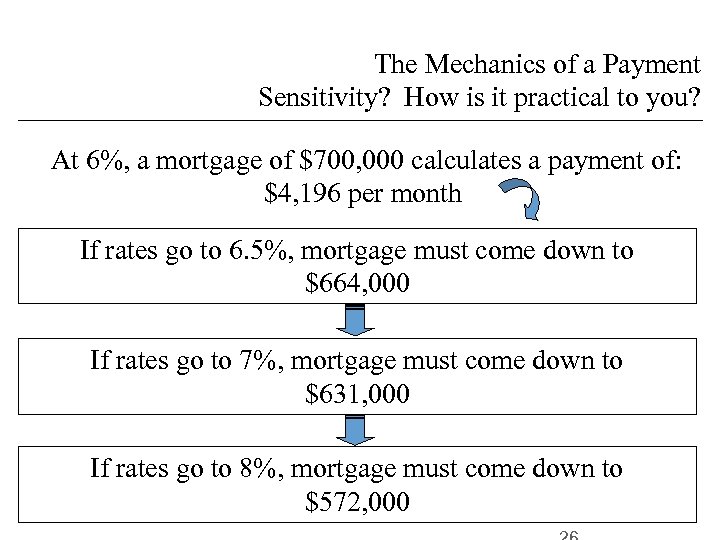 The Mechanics of a Payment Sensitivity? How is it practical to you? At 6%,