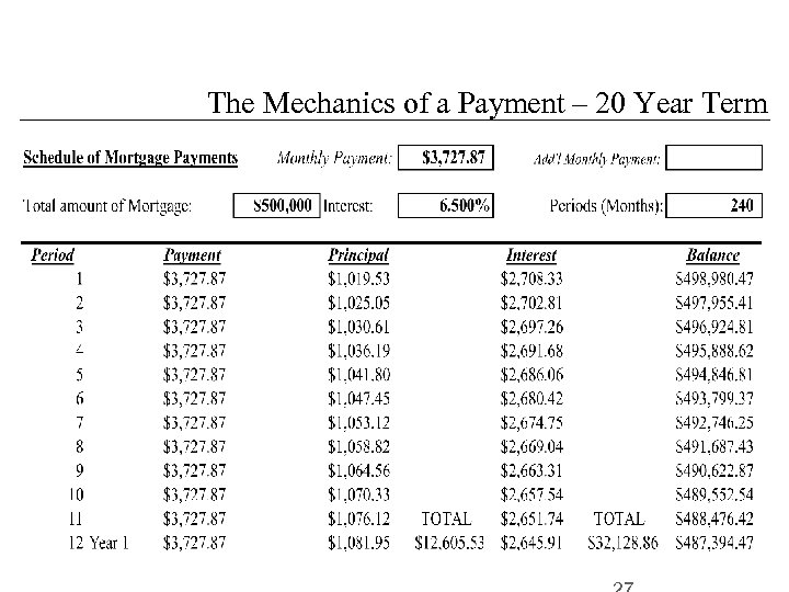 The Mechanics of a Payment – 20 Year Term 