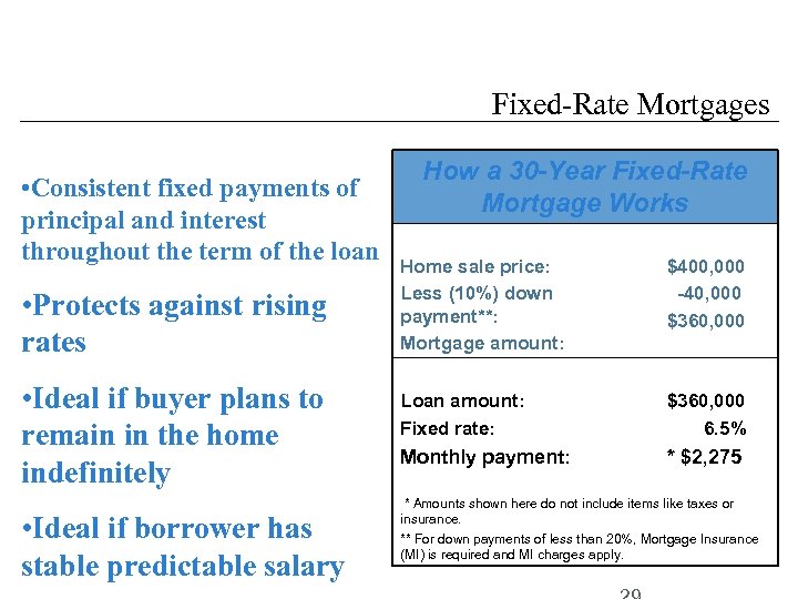 Fixed-Rate Mortgages • Consistent fixed payments of principal and interest throughout the term of