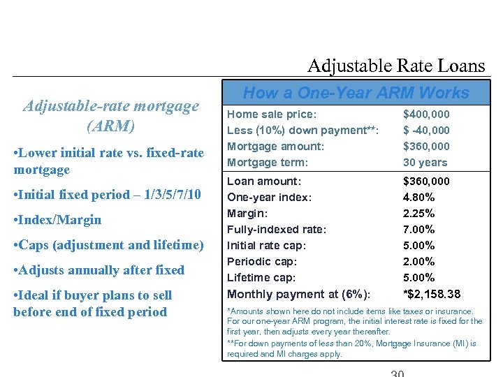 Adjustable Rate Loans Adjustable-rate mortgage (ARM) • Lower initial rate vs. fixed-rate mortgage •