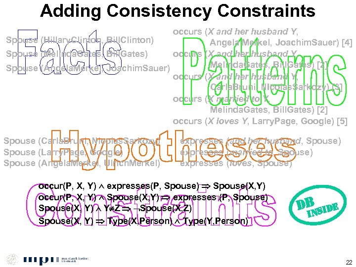 Adding Consistency Constraints occurs (X and her husband Y, Spouse (Hillary. Clinton, Bill. Clinton)