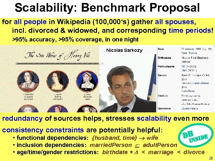 Scalability: Benchmark Proposal for all people in Wikipedia (100, 000‘s) gather all spouses, incl.
