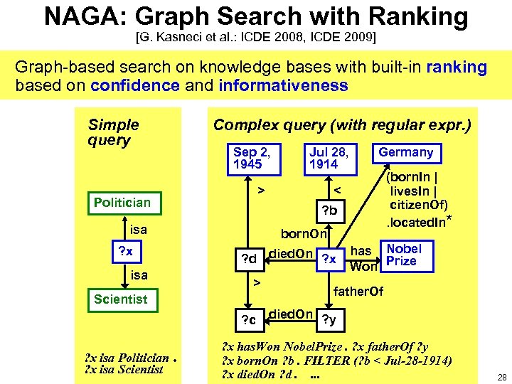 NAGA: Graph Search with Ranking [G. Kasneci et al. : ICDE 2008, ICDE 2009]