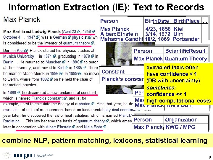 Information Extraction (IE): Text to Records Person Birth. Date Max Planck 4/23, 1858 Albert