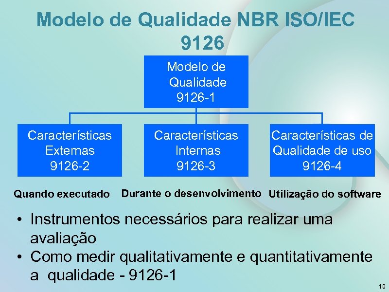 Modelo de Qualidade NBR ISO/IEC 9126 Modelo de Qualidade 9126 -1 Características Externas 9126