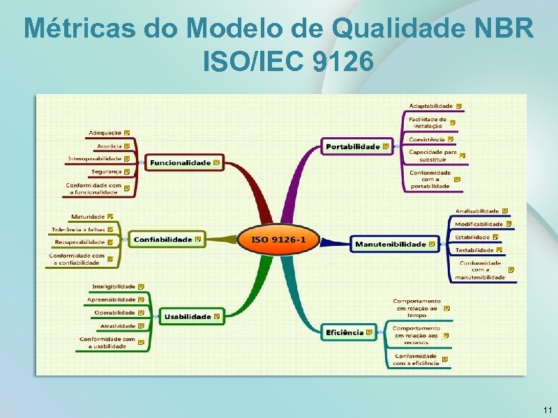 Métricas do Modelo de Qualidade NBR ISO/IEC 9126 11 