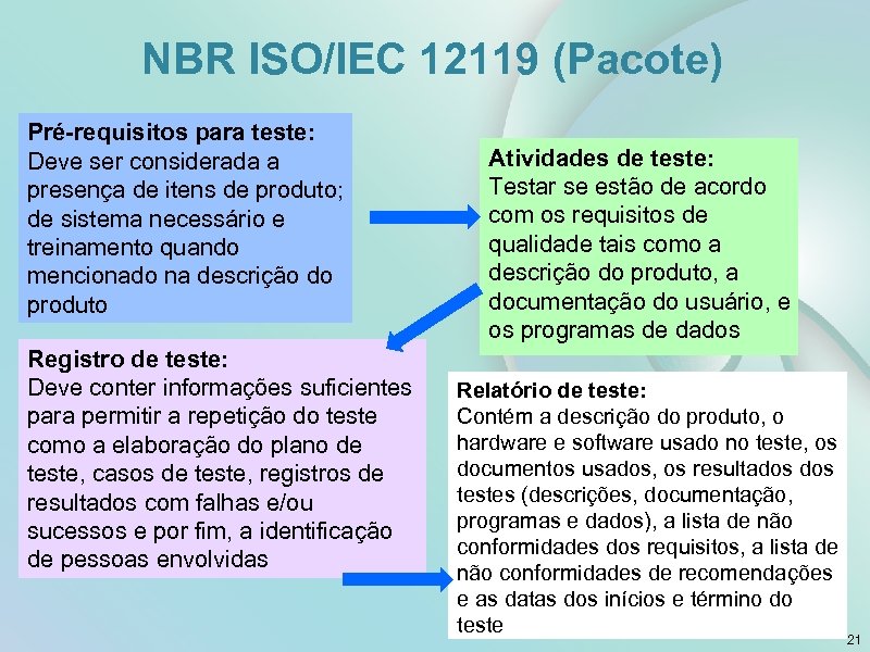 NBR ISO/IEC 12119 (Pacote) Pré-requisitos para teste: Deve ser considerada a presença de itens