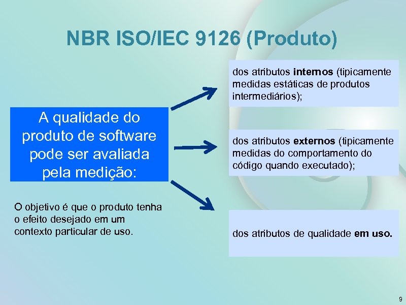 NBR ISO/IEC 9126 (Produto) dos atributos internos (tipicamente medidas estáticas de produtos intermediários); A