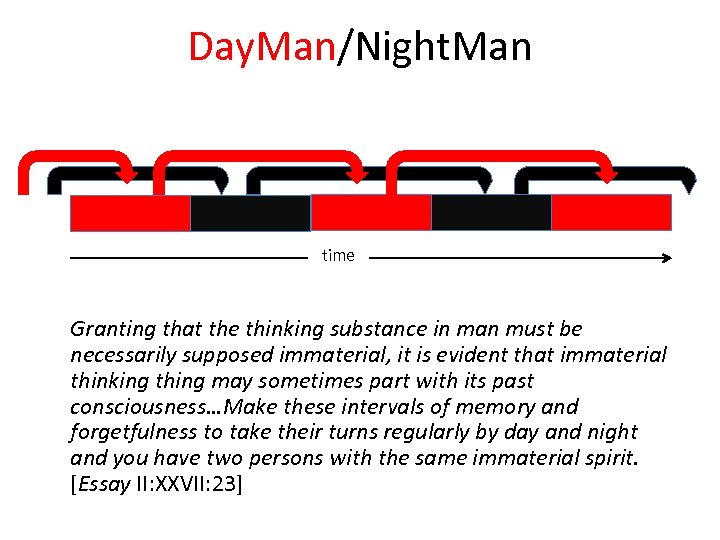 Day. Man/Night. Man time Granting that the thinking substance in man must be necessarily